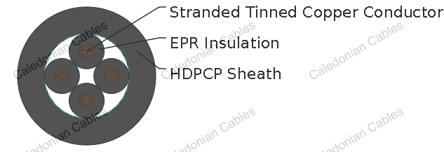 TYPE C1 & C2 Railway Signalling Cable